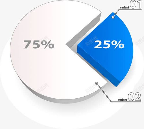 商务信息图表示意图 饼图 元素 免抠png 设计图片 免费下载 页面网页 平面电商 创意素材 饼图素材