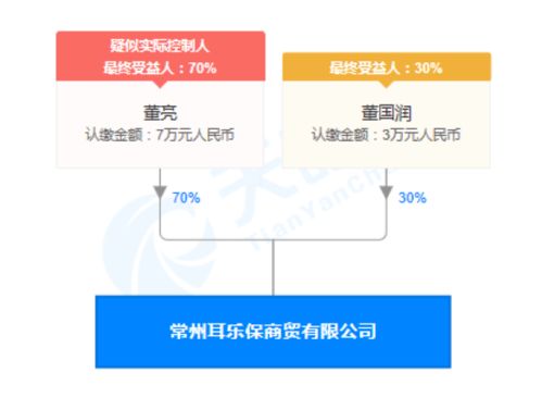 常州耳乐保商贸公司 广告中谎称产品取得专利权 被罚